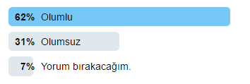 Fenerbahçe - Hello Kitty -Anket