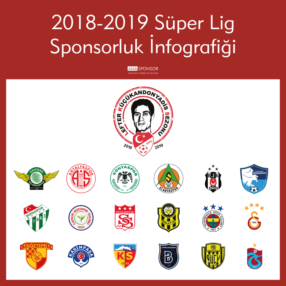 2018-2019 Spor Toto Süper Lig Detaylı Sponsorluk İnfografiği