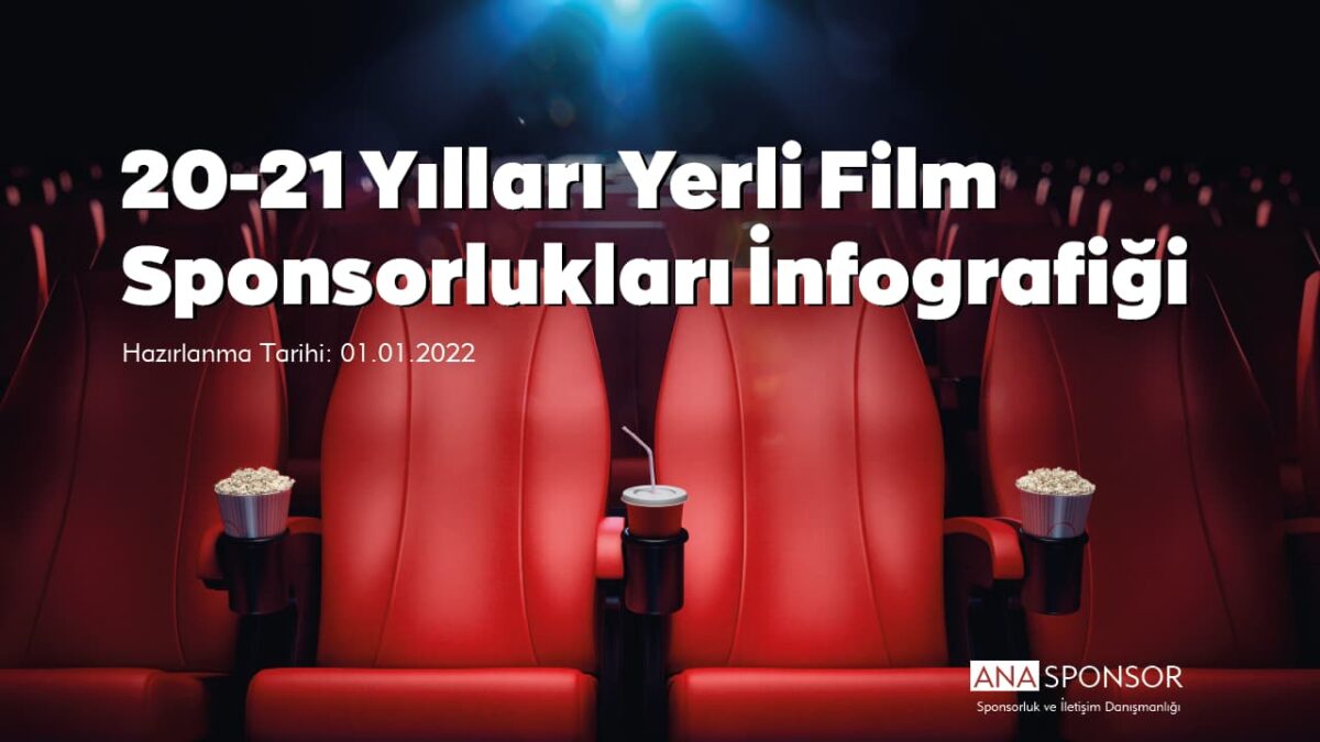 2020 – 2021 Yılları Yerli Film Sponsorlukları İnfografiği
