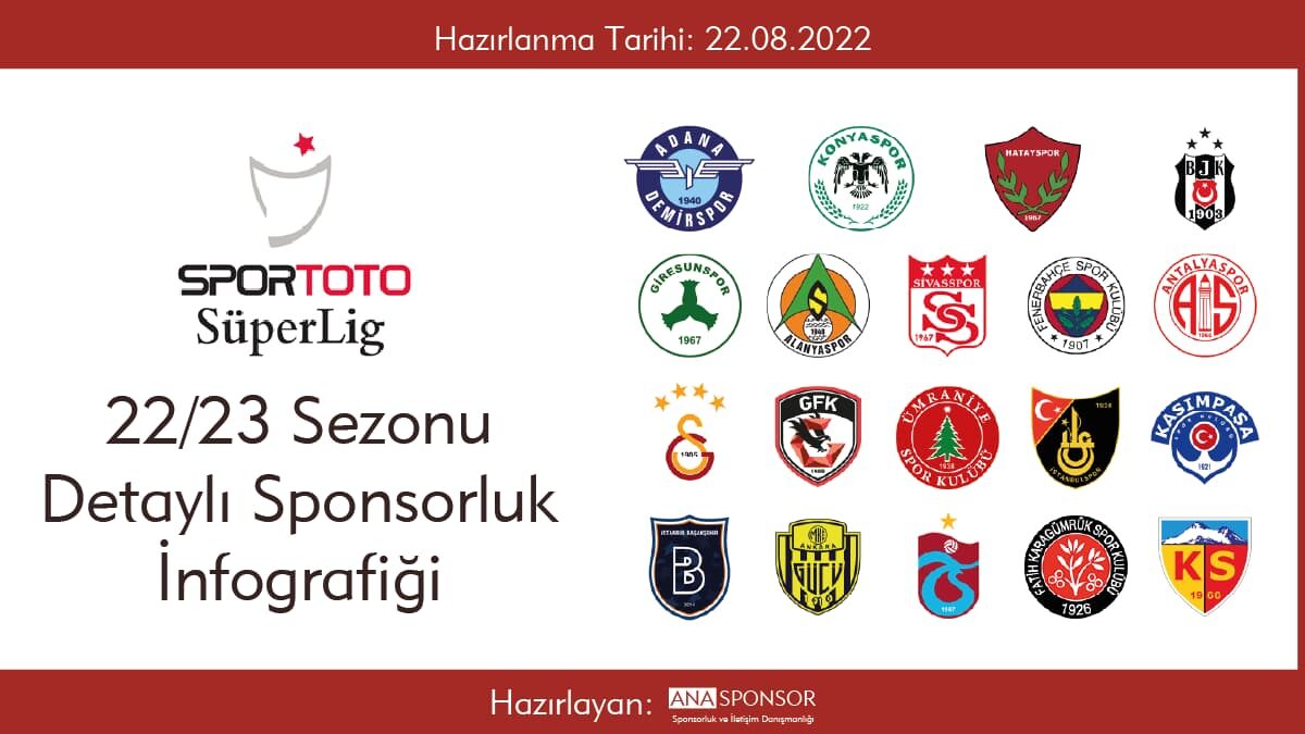 2022-2023 Spor Toto Süper Lig Detaylı Sponsorluk İnfografiği