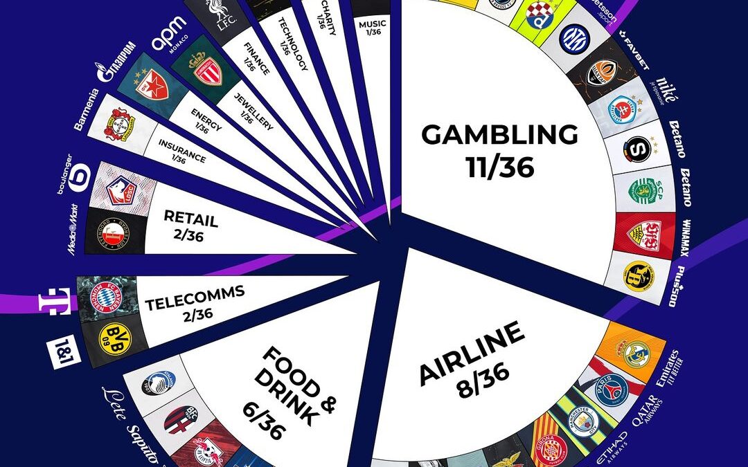 2024/25 UEFA Şampiyonlar Ligi Forma Göğüs Sponsorları İnfografiği