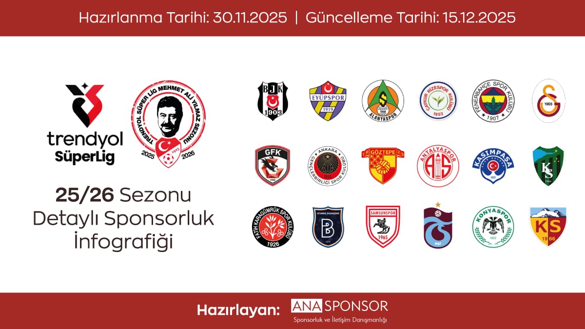 2025-2026 Trendyol Süper Lig Sponsorluk İnfografiği